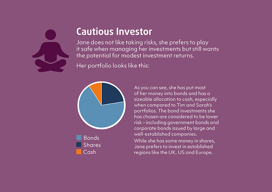 Cautious Portfolio